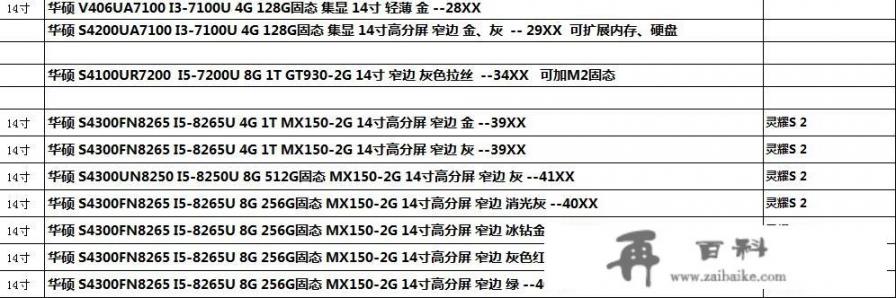 学生党想买一个笔记本，不打游戏只是日常学习使用，速度快一点儿，方便携带就好，有什么推荐？