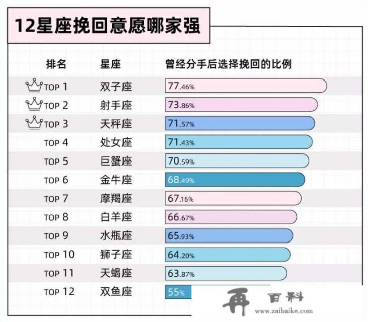 籽潋的全部小说？