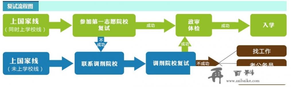 带小博的网名？