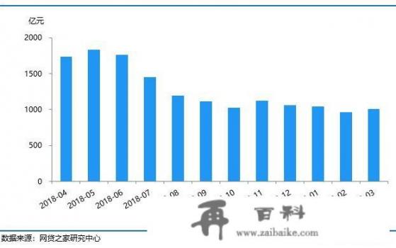 全国银行截至目前下发了多少张信用卡了？会爆发信用卡逾期危机吗？