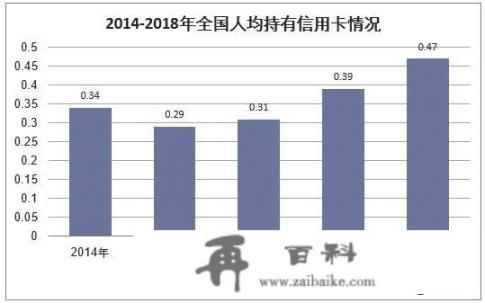 全国银行截至目前下发了多少张信用卡了？会爆发信用卡逾期危机吗？