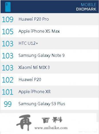 iPhone XR摄像头参数？