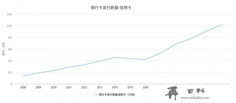 目前全国信用卡在用发卡数量共计7.46亿张。央行数字货币若推出，会影响信用卡市场吗？