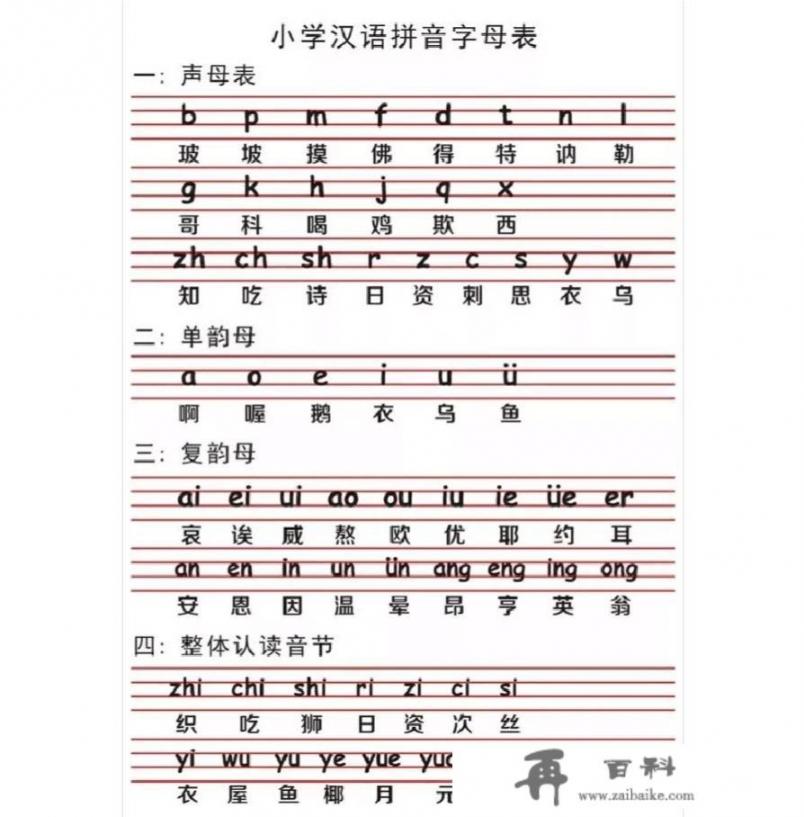 关于y w r的绕口令？