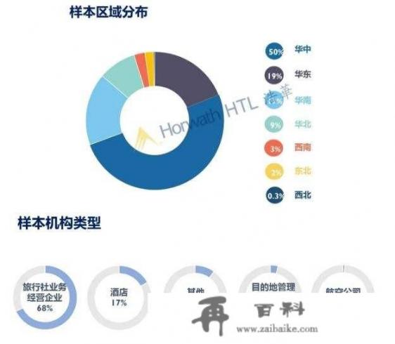 新冠肺炎疫情对旅游行业带来的影响？对此类影响有什么应对策略