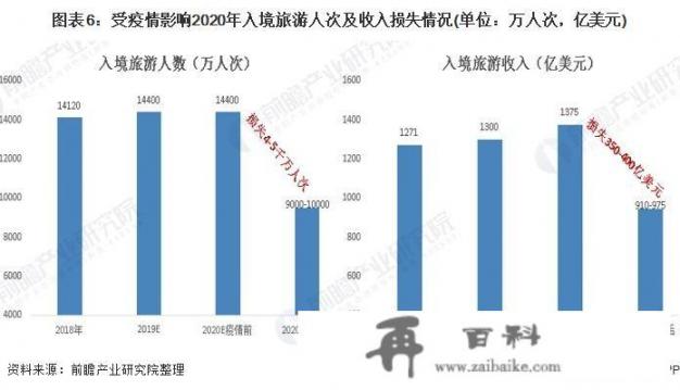 新冠肺炎疫情对旅游行业带来的影响？对此类影响有什么应对策略