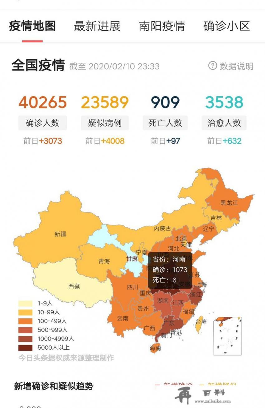 河南，信阳，南阳病例在上升，什么原因