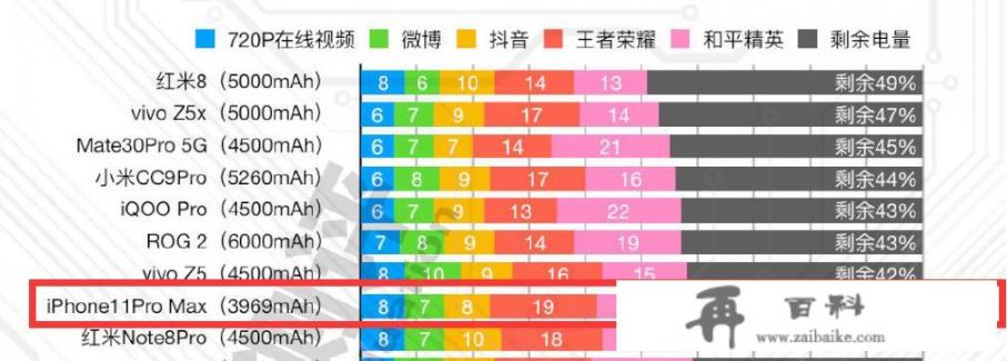 苹果手机哪款电池续航最久信号最好