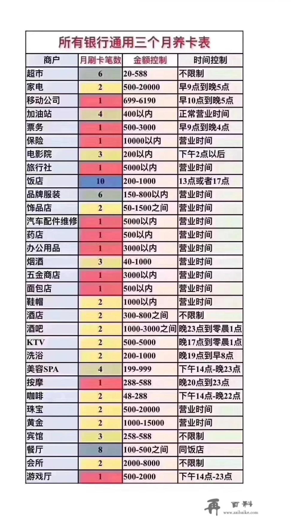 公交卡为什么有学生卡