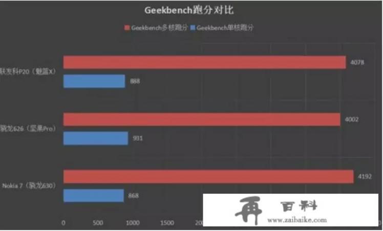 a13和a14和a15对比