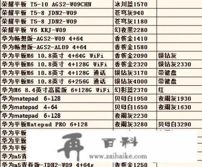 ipad几代最好用