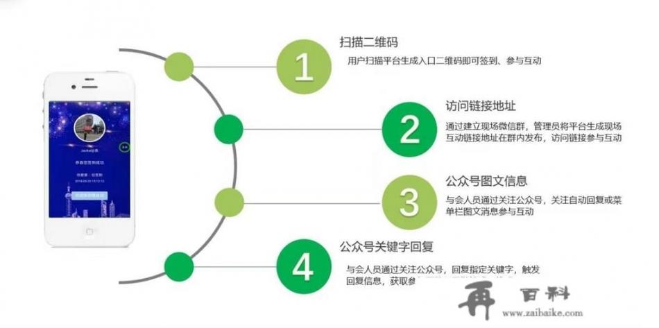 如何使用微信现场互动墙营造活动现场氛围