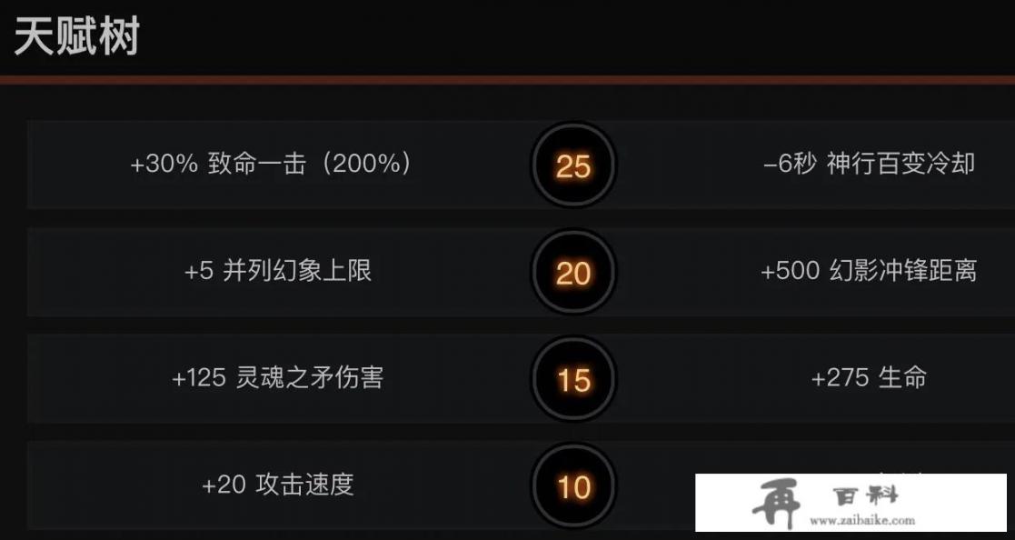 Dota2猴子出了A杖，可以移除幻影冲锋冷却时间，还能缩减最短距离，你推荐出A杖吗