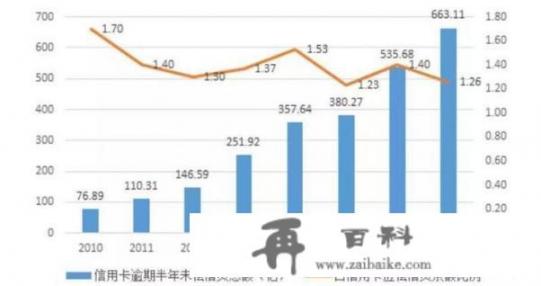 有没有因为信用卡还不起被判刑的