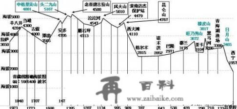 去西藏青进川出攻略