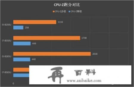 华为MateBook14和13有什么区别,优势在哪