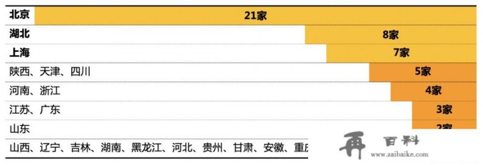 全国甲级建筑设计院有哪些