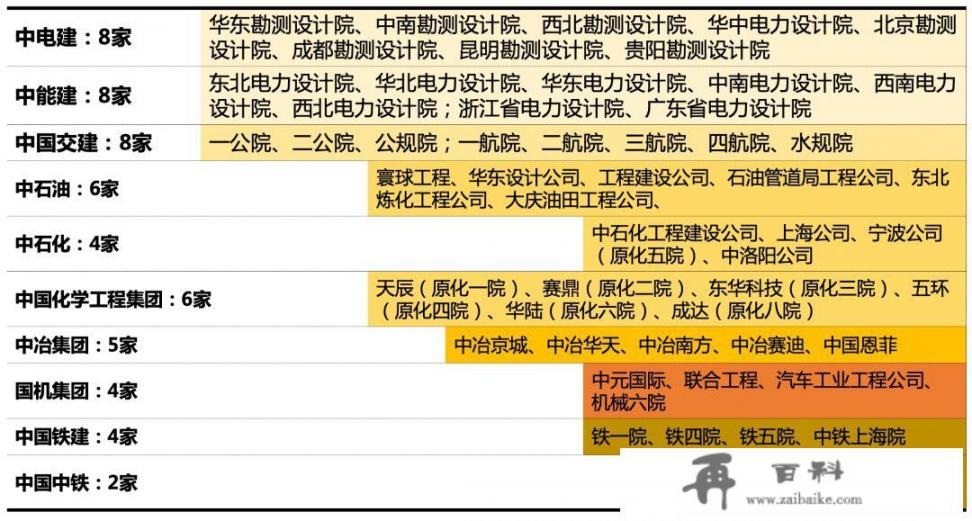 全国甲级建筑设计院有哪些