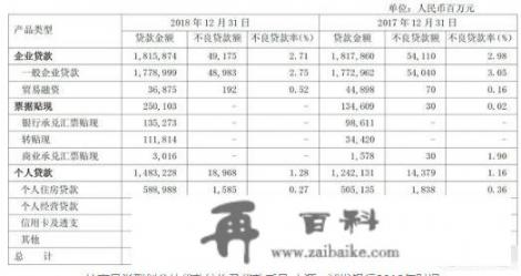 浦发银行营收增速垫底，信用卡业务不良额徒增4成，你如何看待现在的银行信用卡