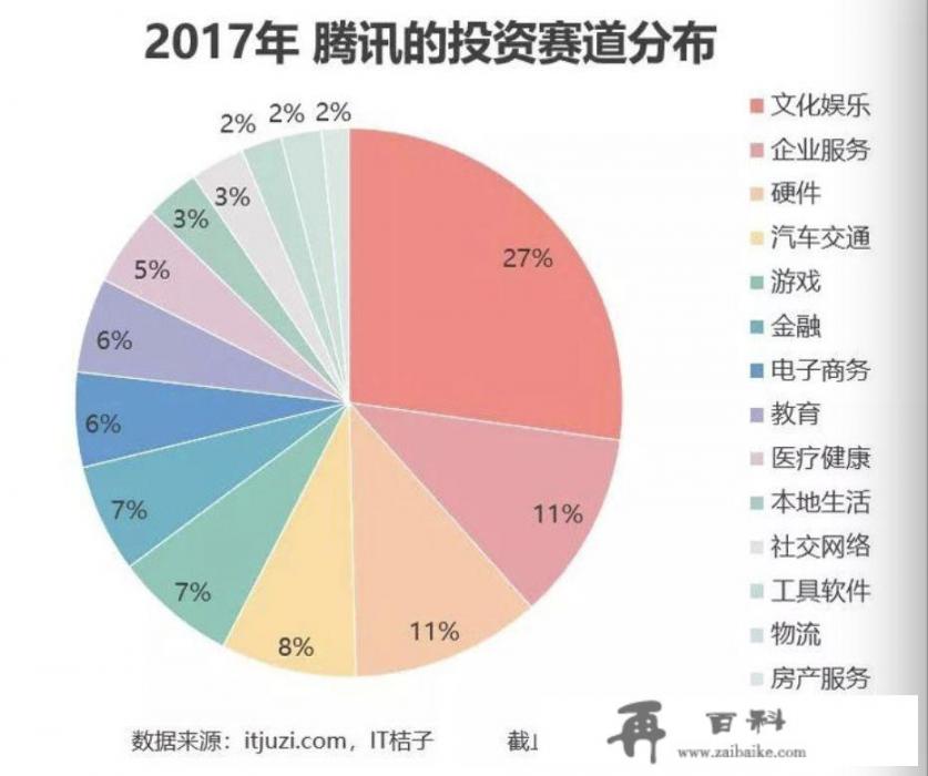 腾讯和阿里巴巴都收购了哪些公司