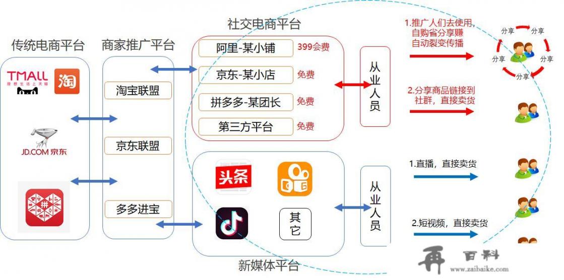 5G时代，快手和抖音带货已经饱和，短视频下个风口会是什么