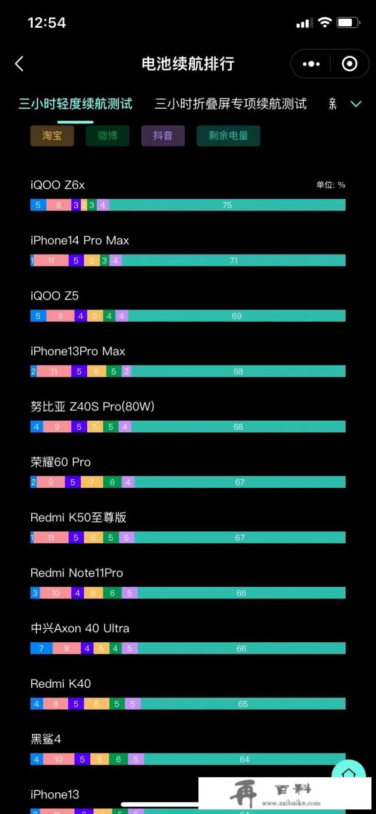 为什么iPhone 14续航差，性能烂，竟然还有人买