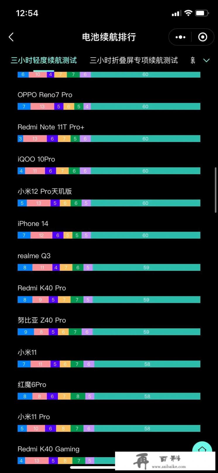 为什么iPhone 14续航差，性能烂，竟然还有人买