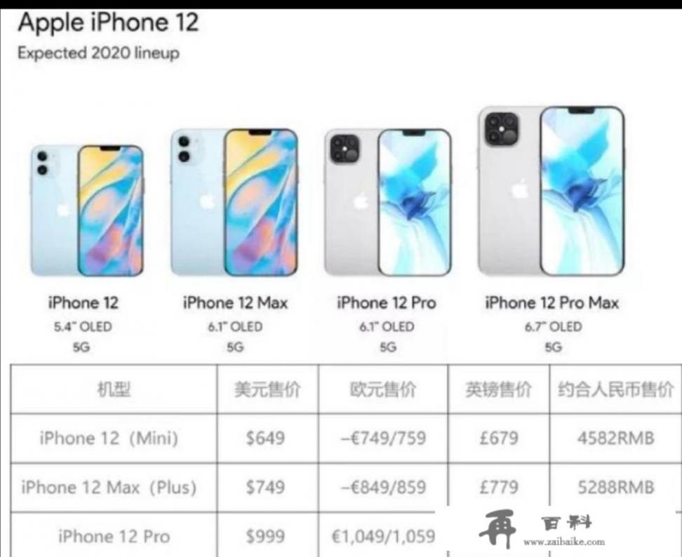 iphone11 128g什么价位