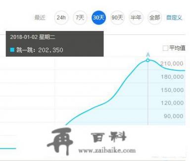 微信上线小游戏“跳一跳”，还记得当年的飞机大战吗