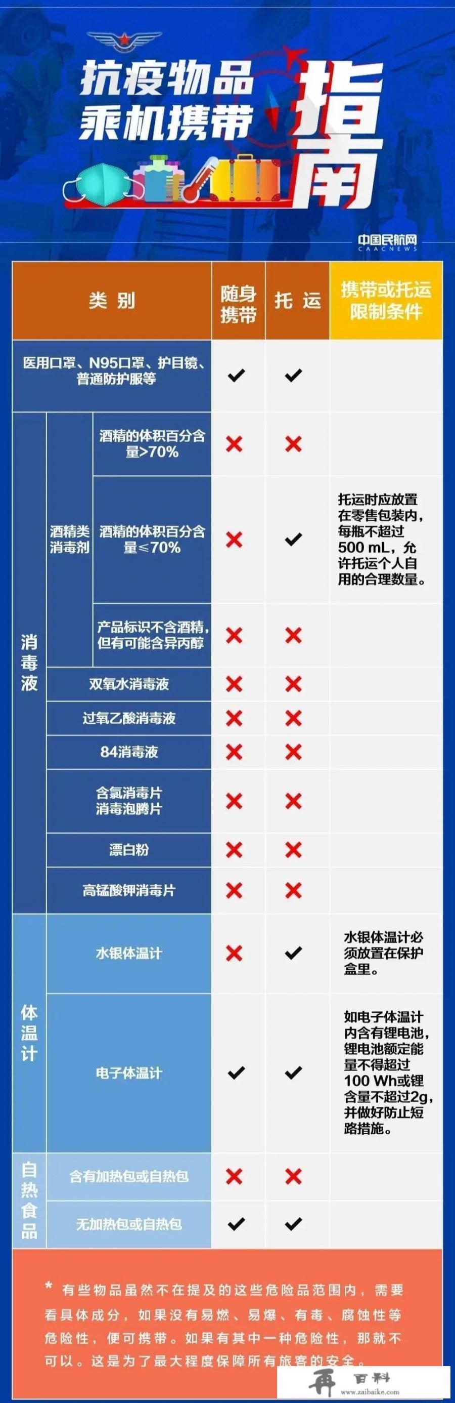 当下新冠肺炎后疫情时期商务人士出差还要隔离14天吗？