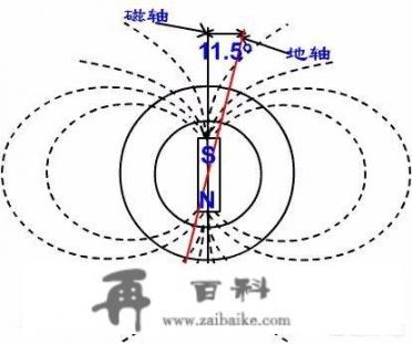 北极点向南说明什么？