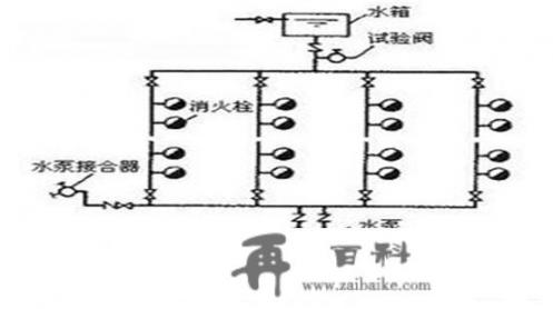 5个身边创新的例子？