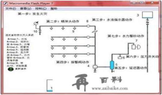 5个身边创新的例子？