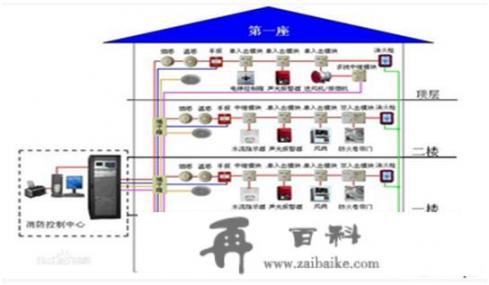 5个身边创新的例子？