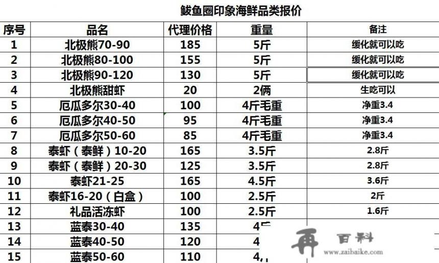 年前这一个月我想卖海鲜大礼包，请问有哪些好的营销方法？