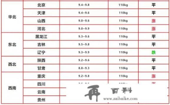 五花肉超市里不到十二元一斤是新鲜肉吗？