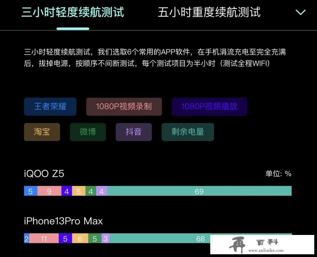 2021双十一手机哪个平台便宜？