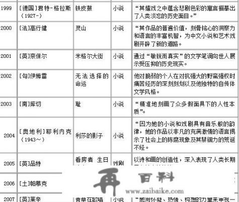 历史上，文学界最顶尖的作家及其作品都有哪些？