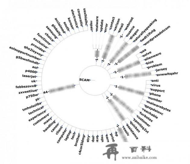 onlyfan的账号怎么注册？