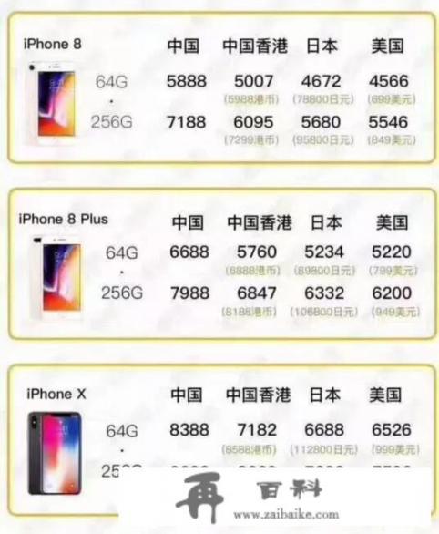 在香港买iphone 8p64G多少钱？