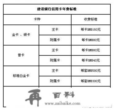 银行主动邀请升级成白金卡，要接受吗？