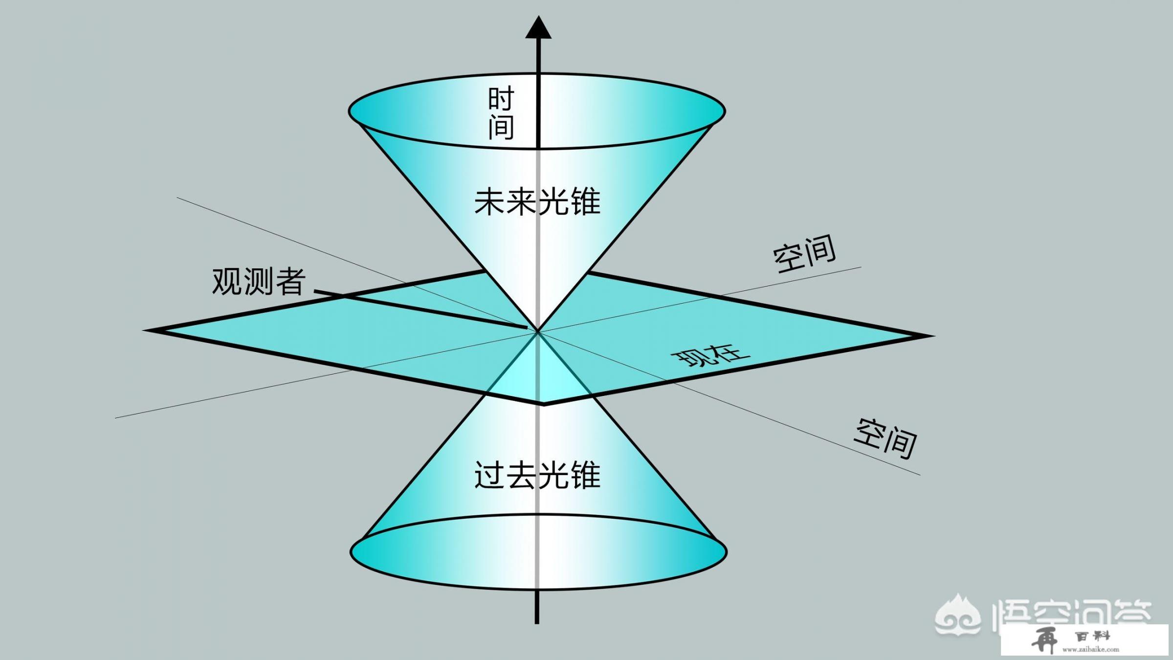 看完《三体》三部曲后你得到了什么，或者有什么感受？