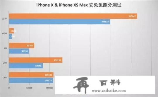 iPhonexs和x的区别？