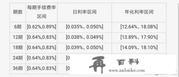 平安银行信用卡怎么申请储备金？