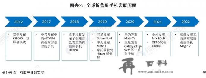 咸鱼的matex2为什么这么便宜？