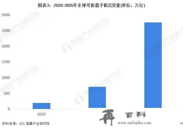 咸鱼的matex2为什么这么便宜？