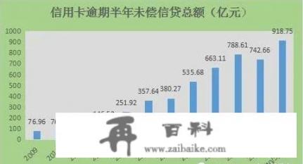 2021年年底银行新卡种有哪些？