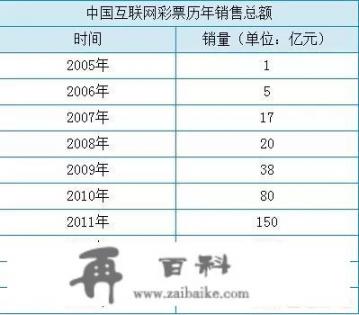 为什么微信账单查询只能看到2021年的？