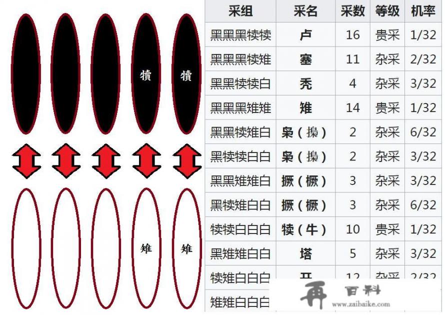 谋局者书籍讲的什么？