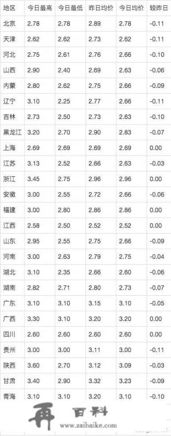 鸡蛋多少钱一斤养殖户赚钱？